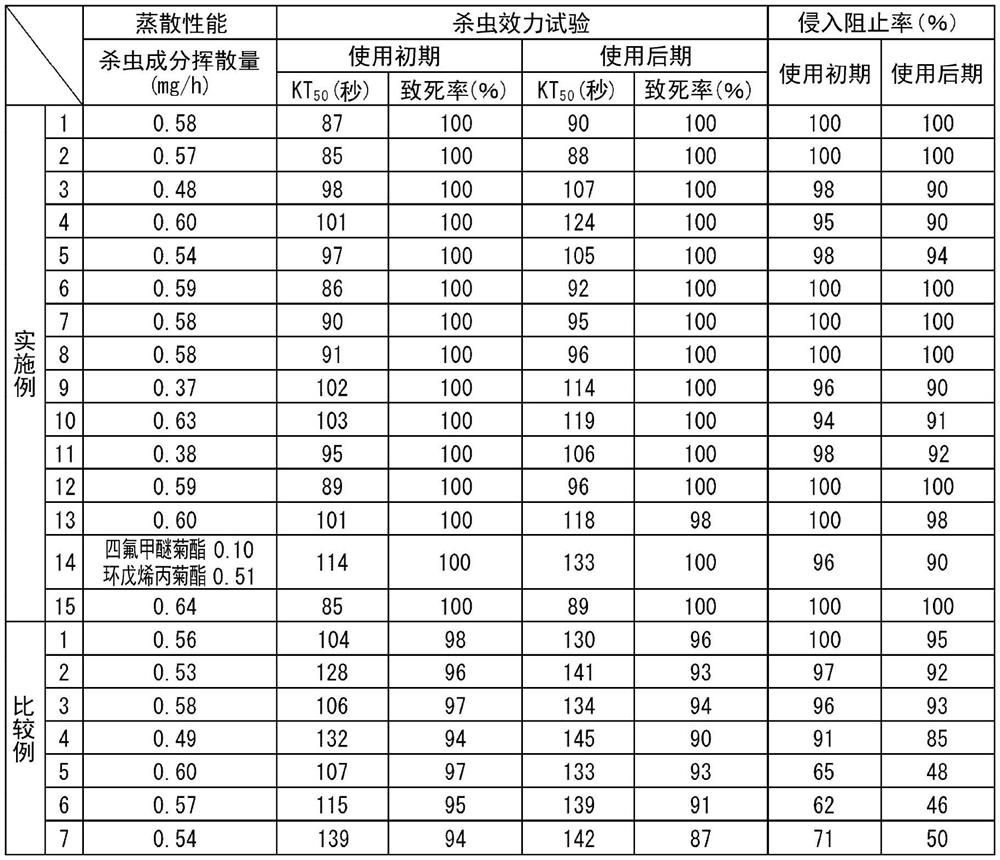 Insecticidal efficacy enhancer, pest control method, and aqueous insecticide composition for thermal transpiration