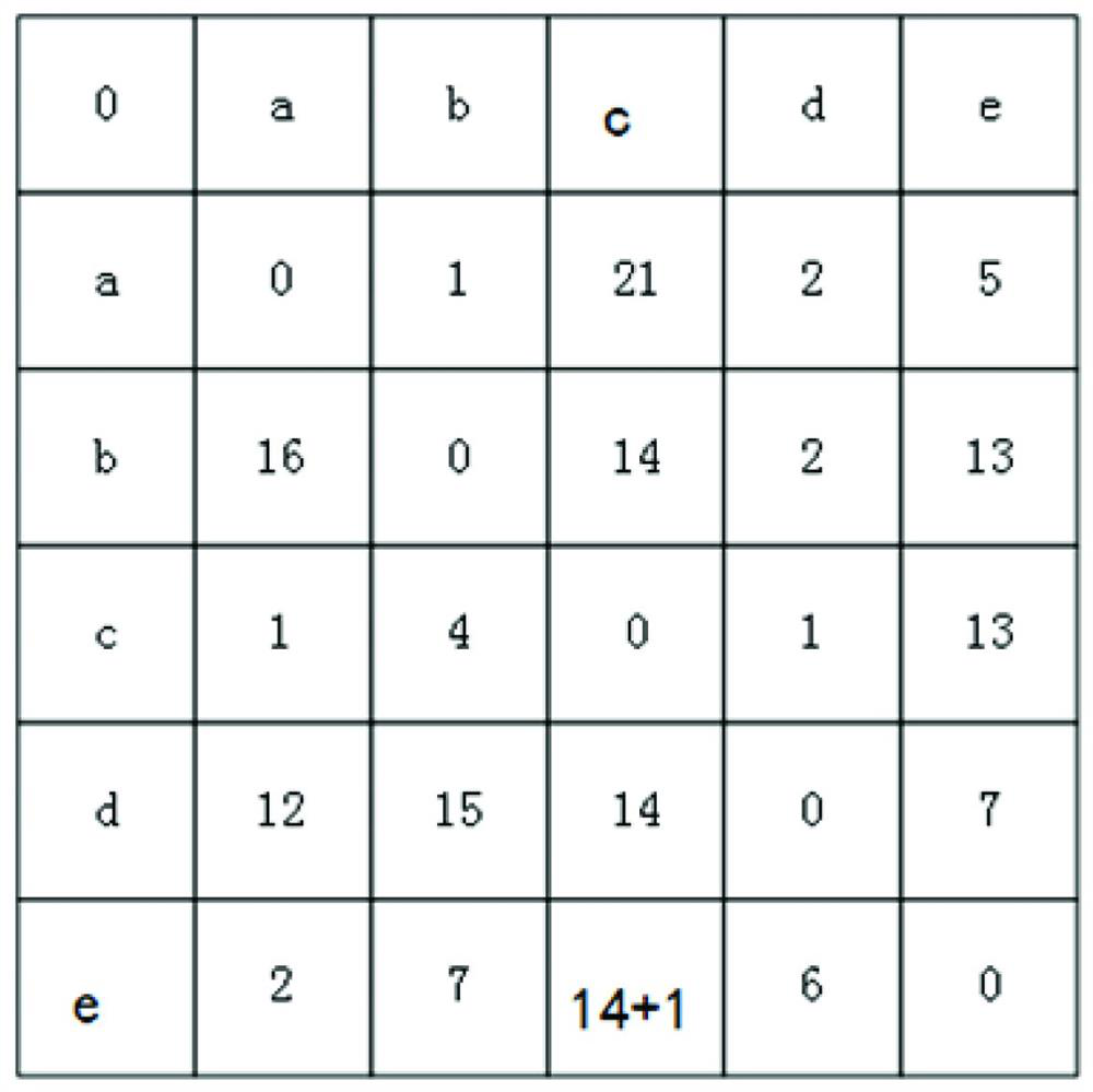 Subway departure scheduling method and system