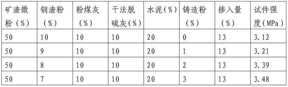 Preparation method of foundation reinforcement material