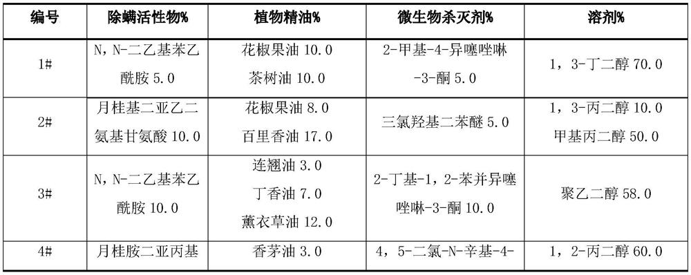 Acarus-killing and bacteriostatic functional composition containing plant essential oil and application