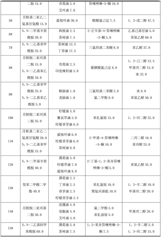 Acarus-killing and bacteriostatic functional composition containing plant essential oil and application