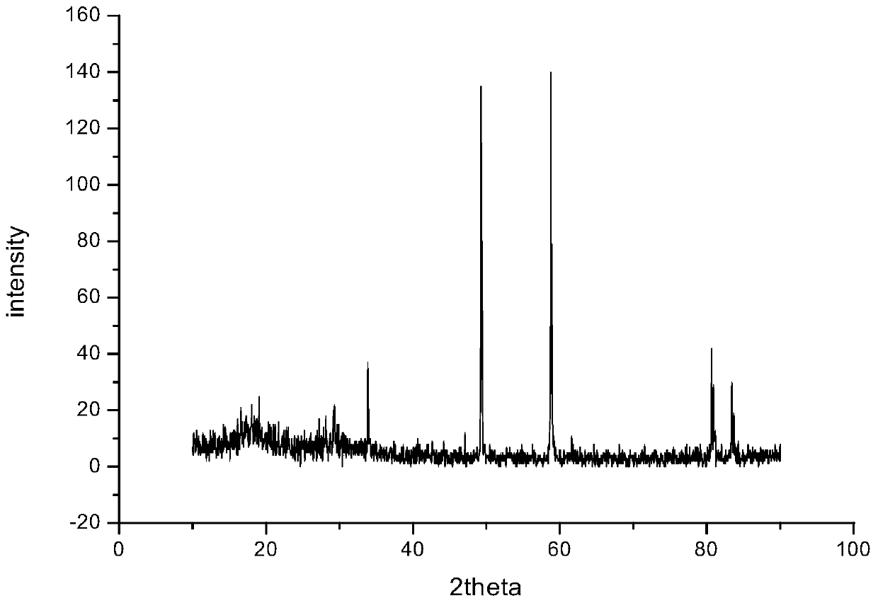 Zirconia single crystal optical fiber and its preparation method and application