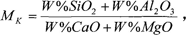 Method for directly manufacturing mineral wool by smelting yellow phosphorus slags