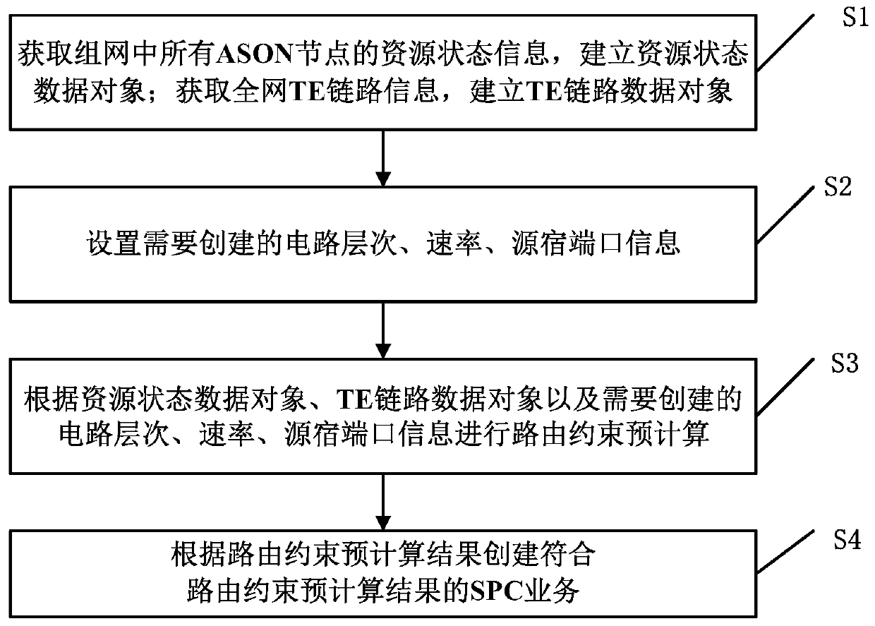 Routing constraint precomputation method and system based on control plane resources