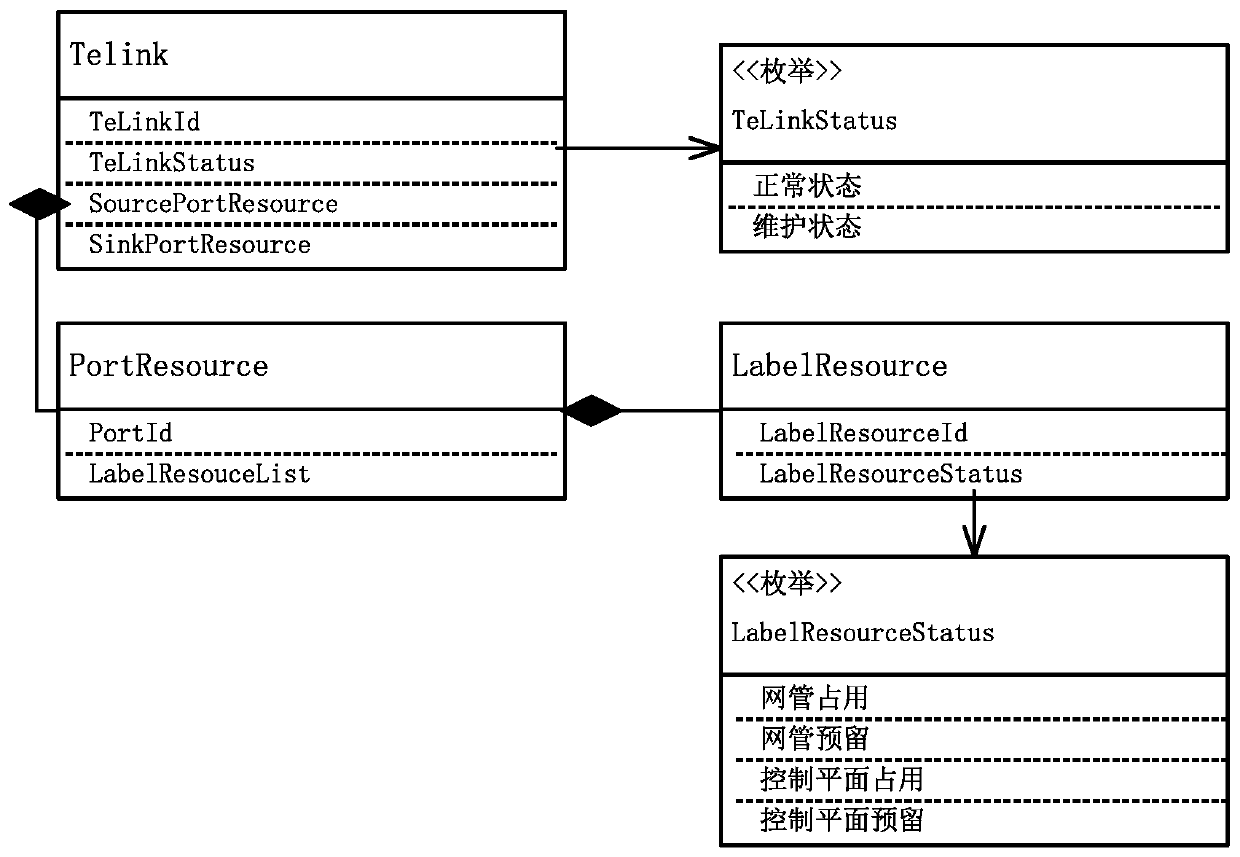 Routing constraint precomputation method and system based on control plane resources