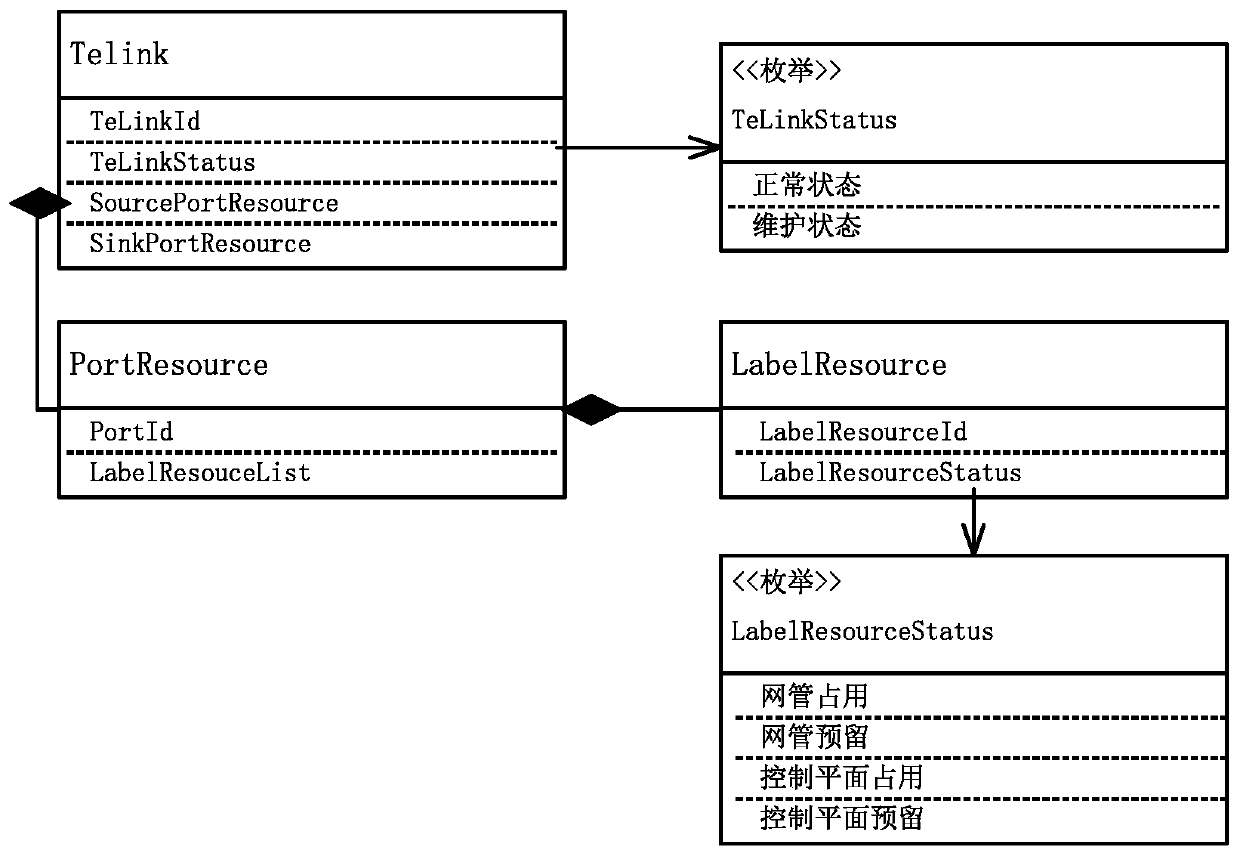 Routing constraint precomputation method and system based on control plane resources