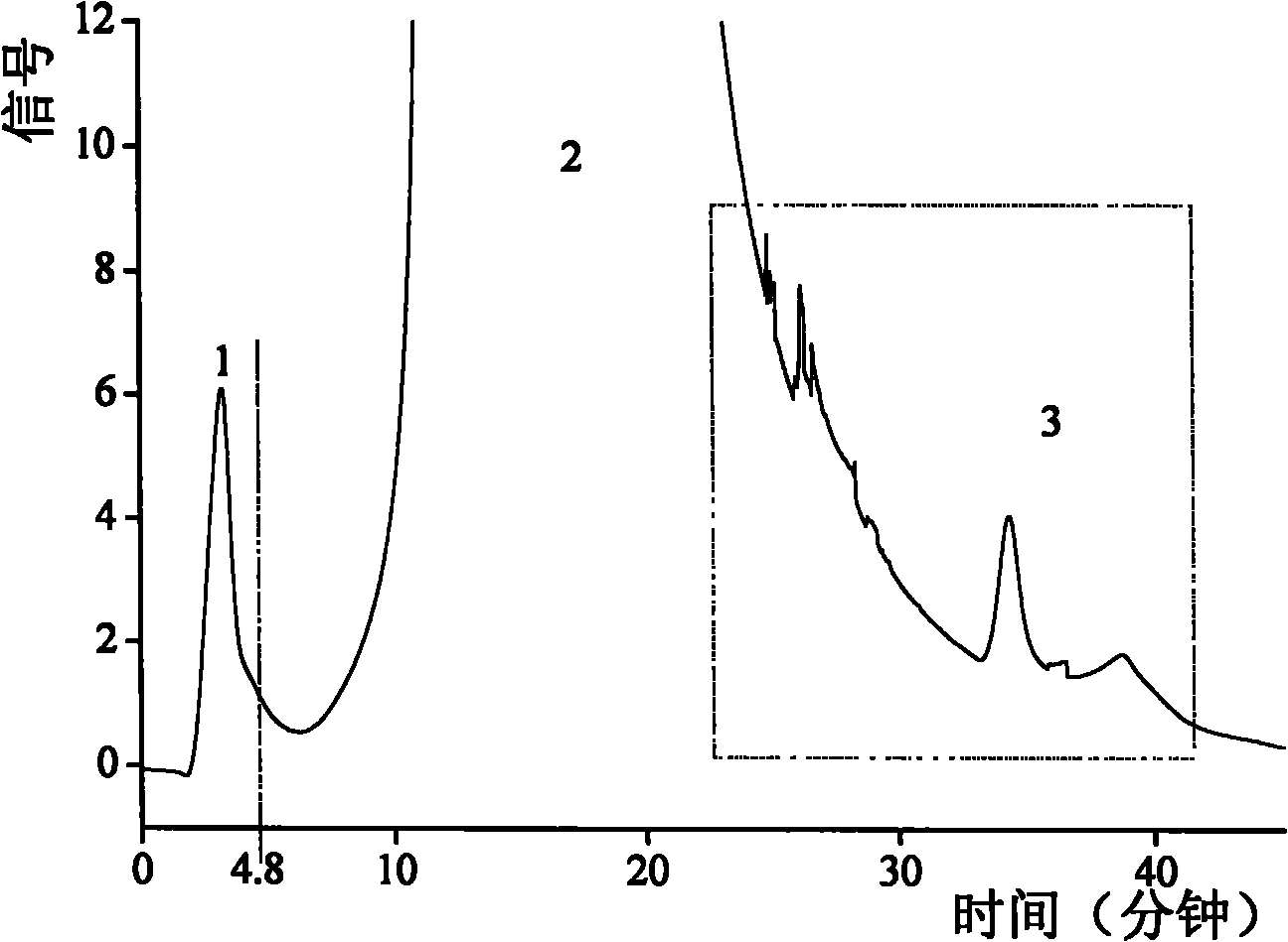 Combination method of polymer carbon nanotube chromatographic column and ion chromatography single pump column switching technology