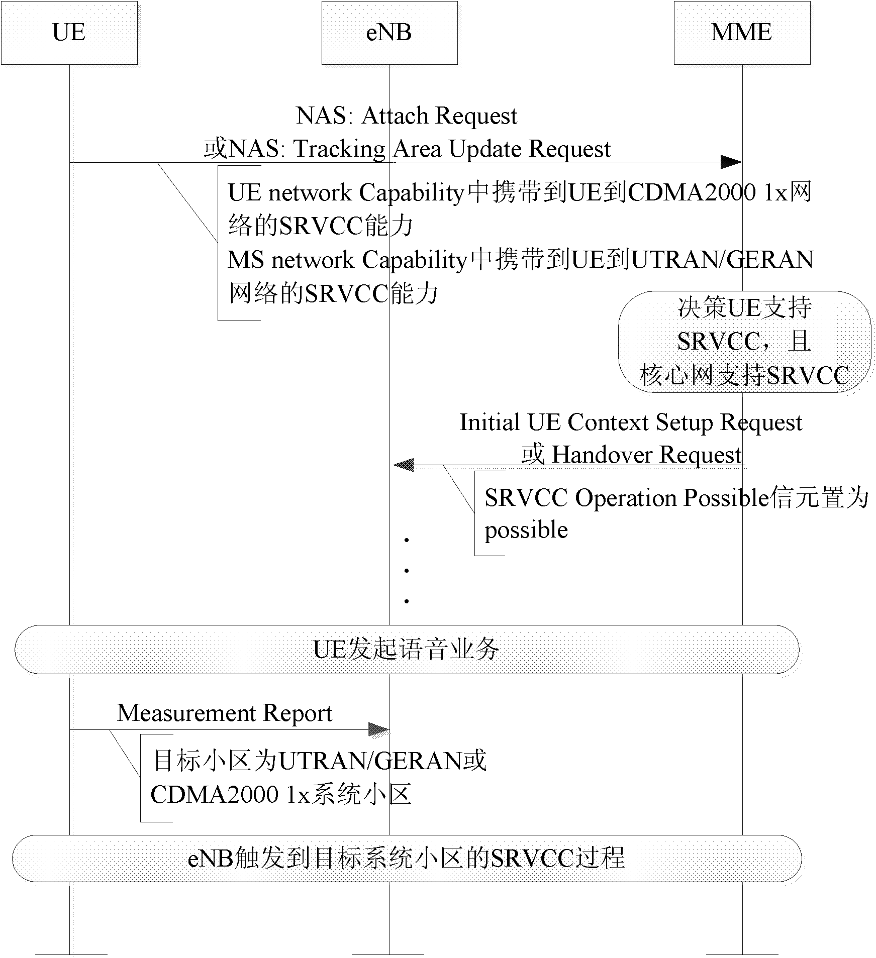 Method and system for realizing radio voice call continuity (RVCC)