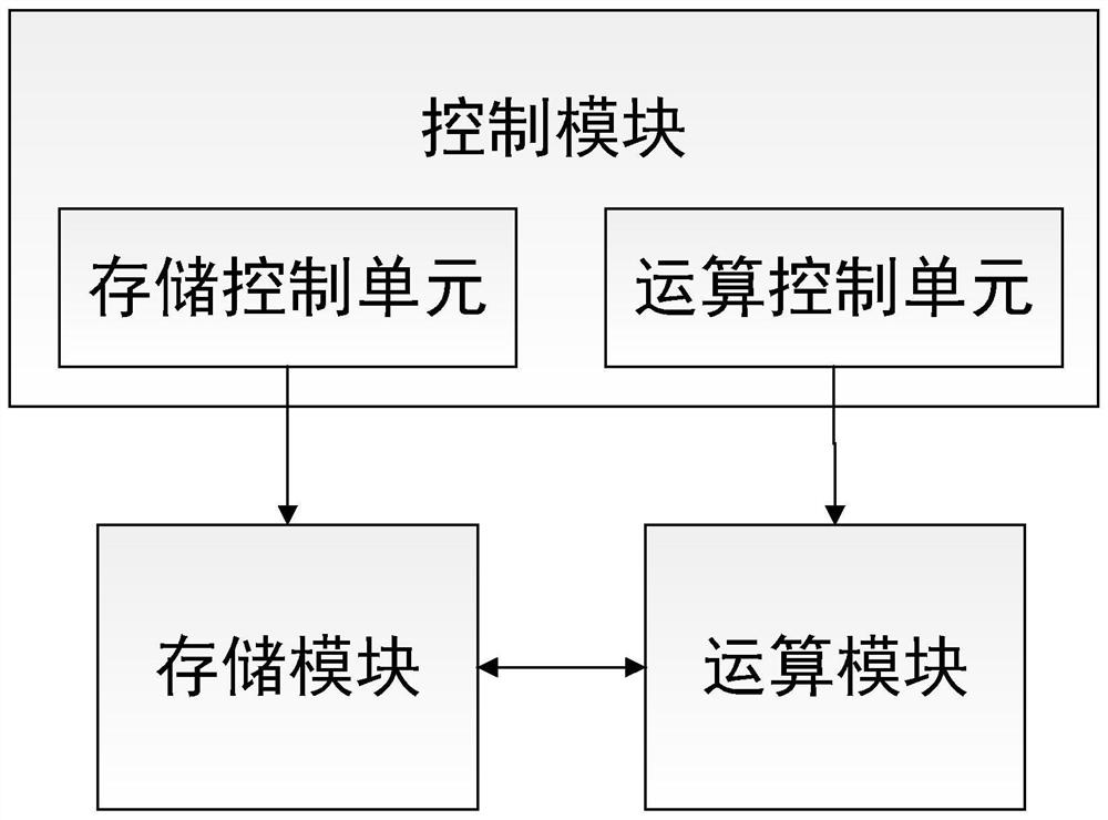 Computing device and method