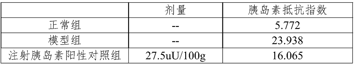 Ligand used together with protein type medicinal active component and oral protein type medicine preparation