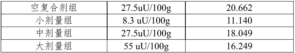 Ligand used together with protein type medicinal active component and oral protein type medicine preparation