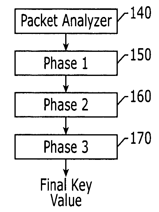 Cryptographic method and computer program product for use in wireless local area networks