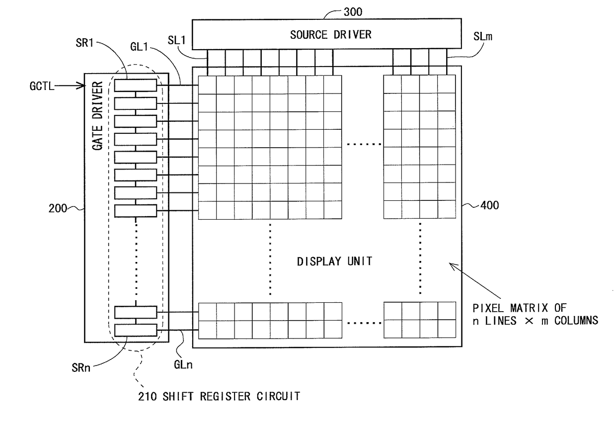 Shift register circuit