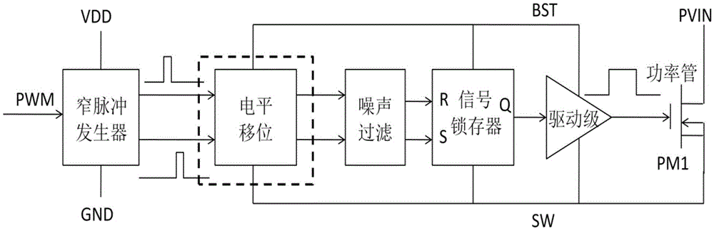 Level shift circuit