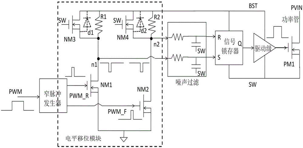 Level shift circuit