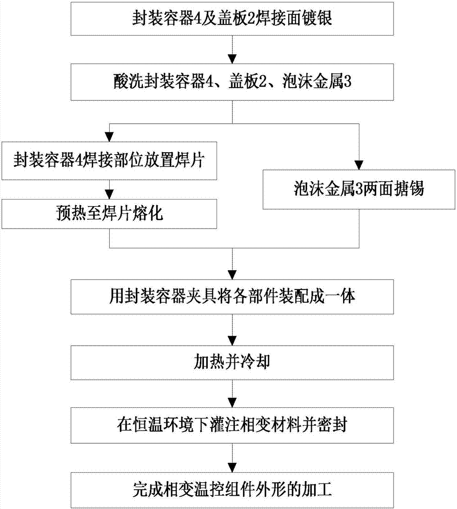 Method for integrated preparing of foam metal phase change temperature control assembly