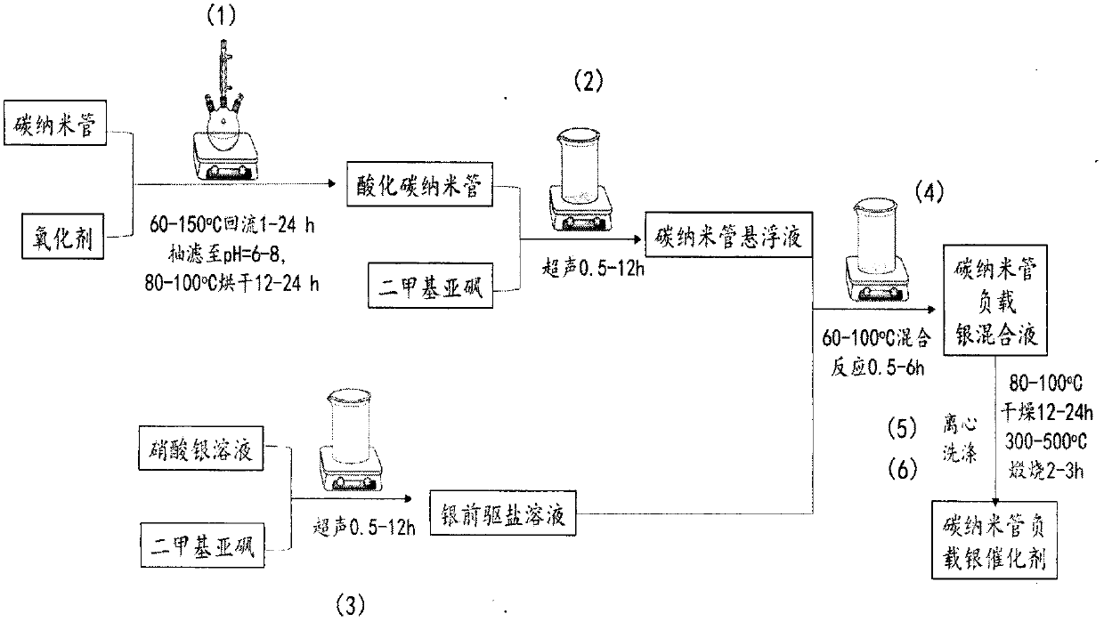 Preparation method of loaded type silver catalyst for formaldehyde purification