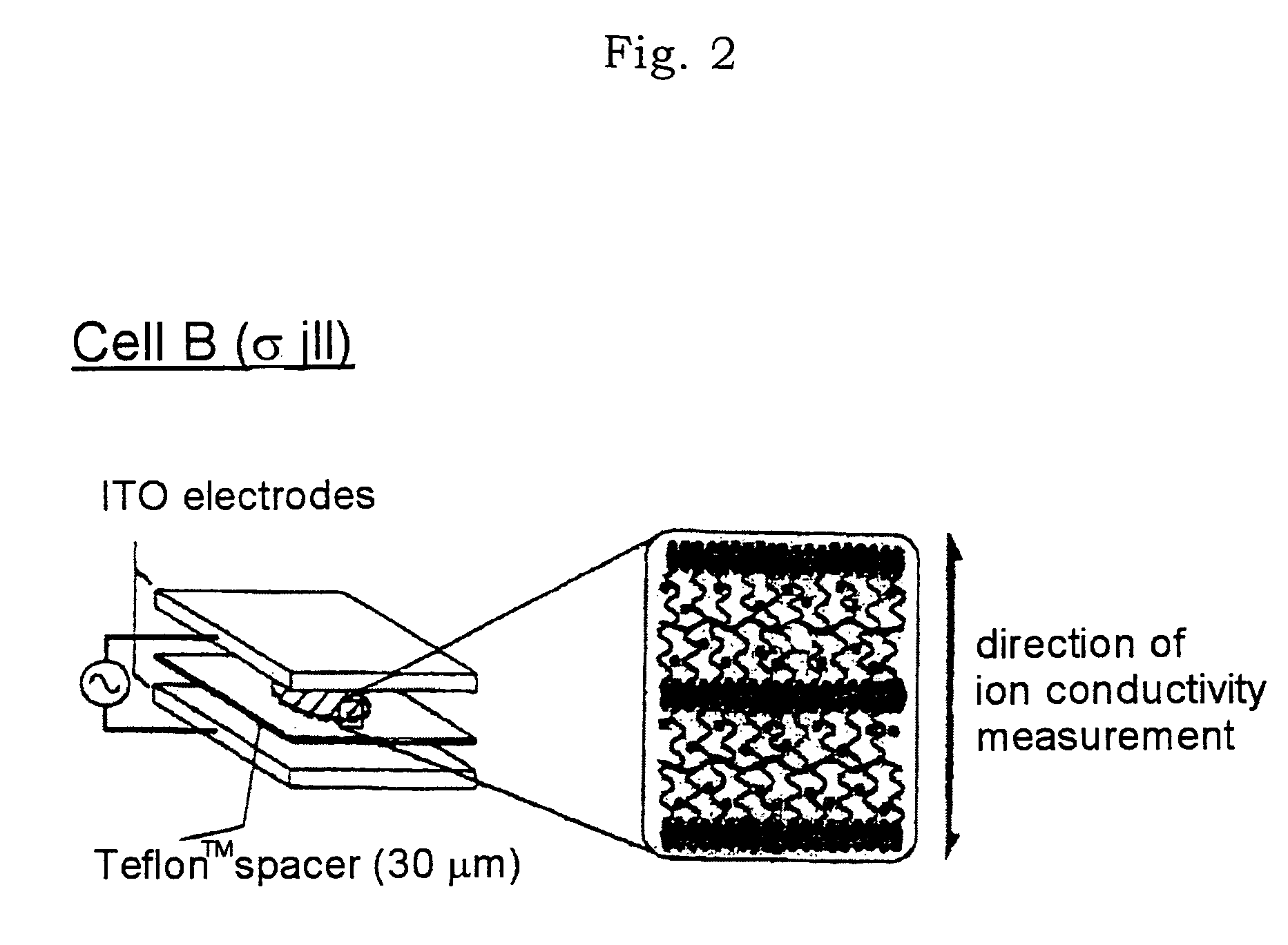 Polymerizable ion-conductive liquid-crystalline composite, anisotropically ion-conductive polymeric liquid-crystal composite, and process for producing the same