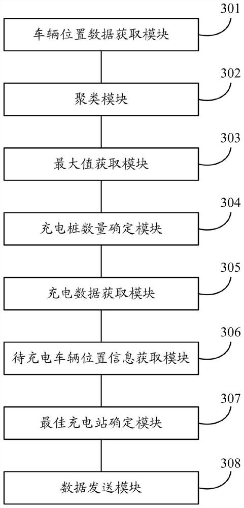 A method and system for charging an electric vehicle