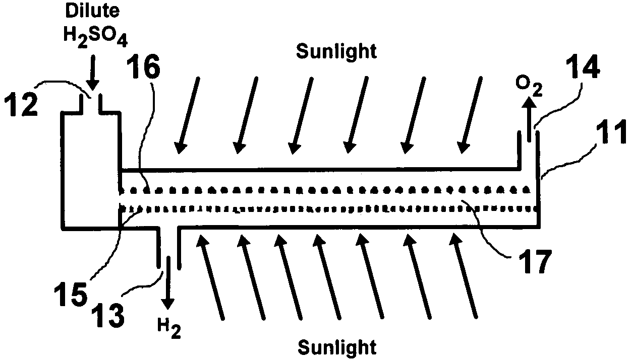 Solar hydrogen charger