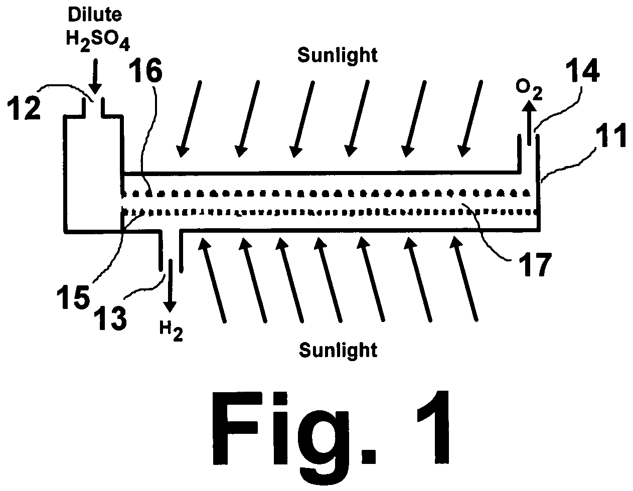 Solar hydrogen charger