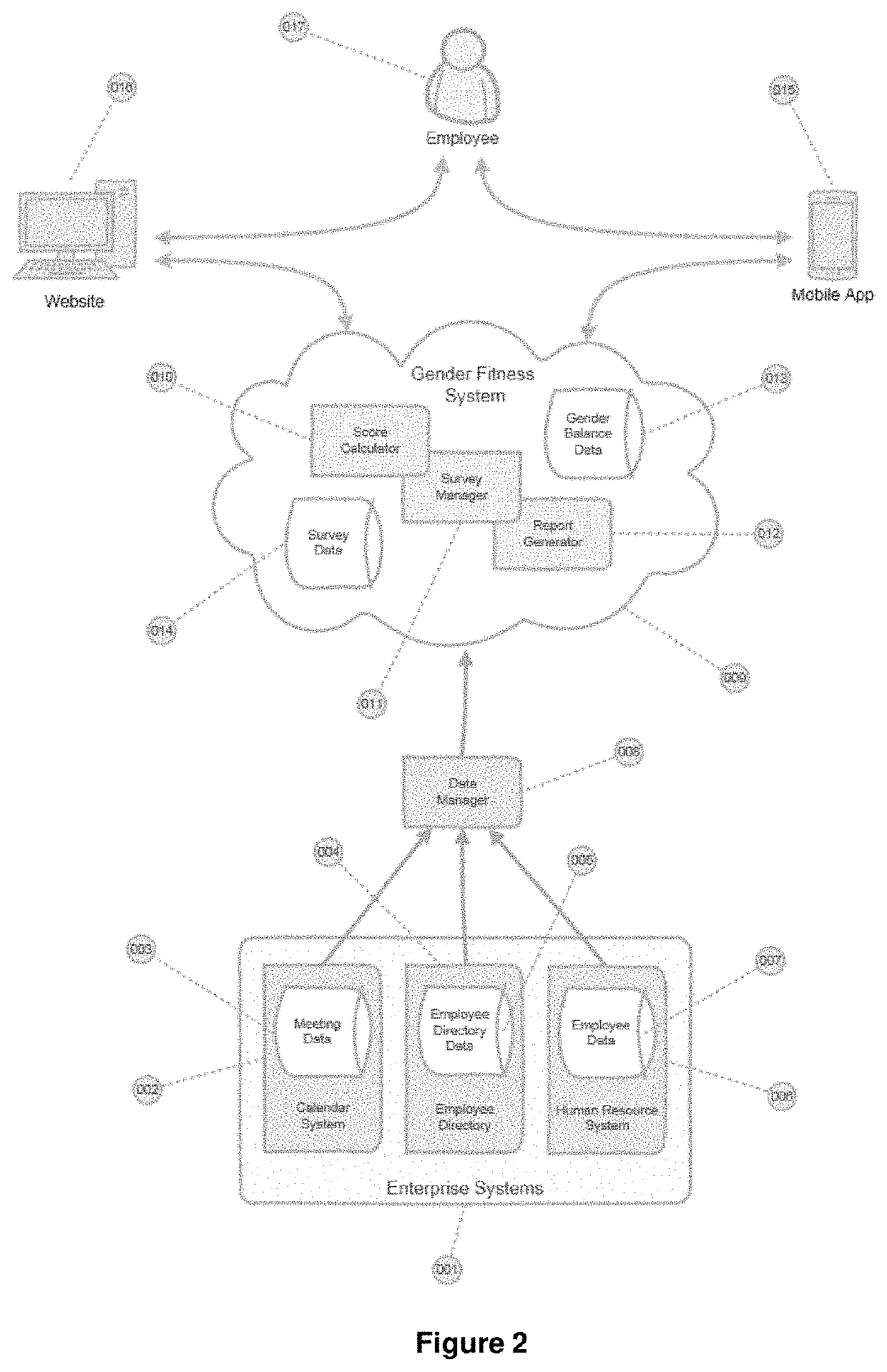 Methods, System and Apparatus for Compliance Metering and Reporting