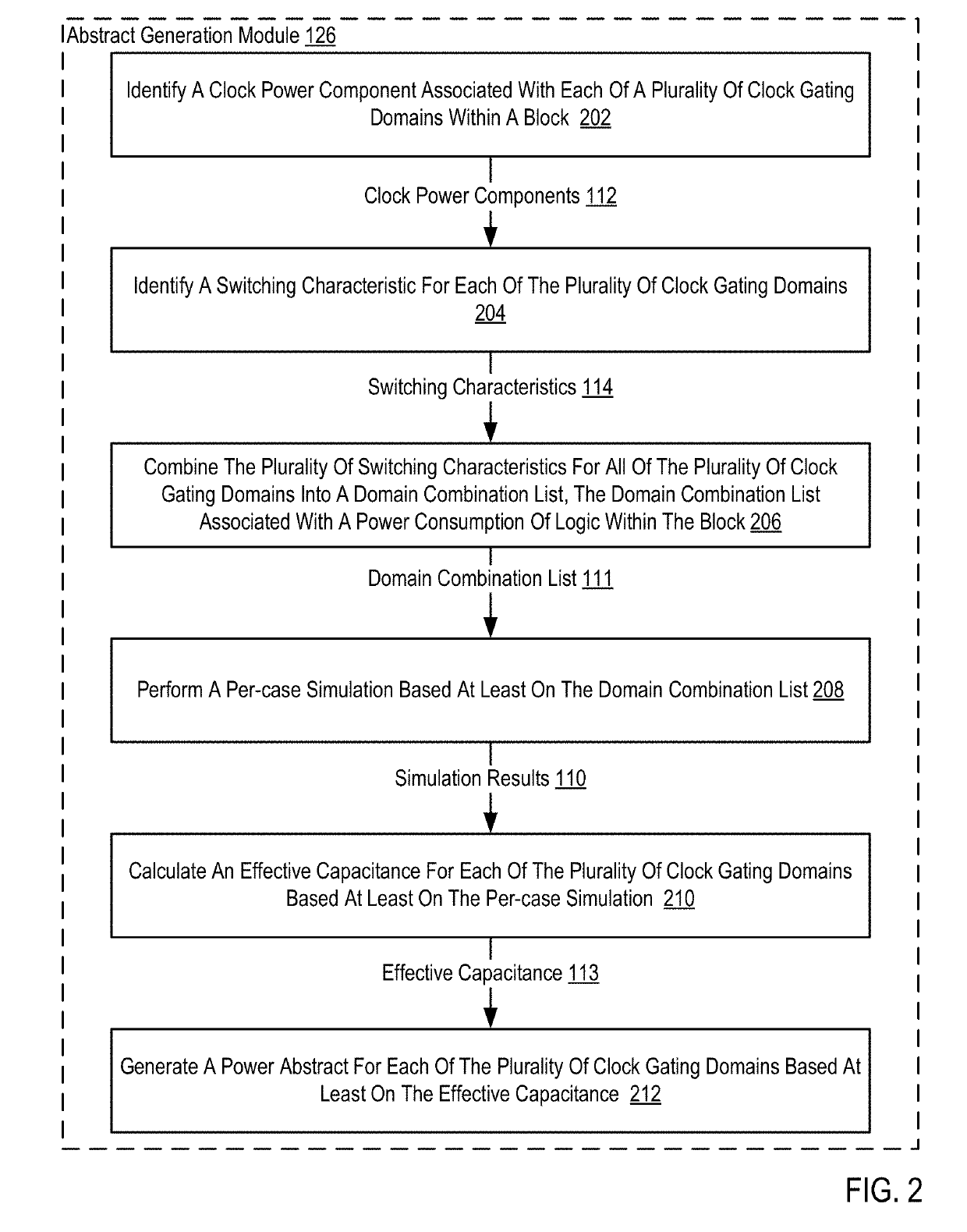 Methods for generating a contributor-based power abstract for a device