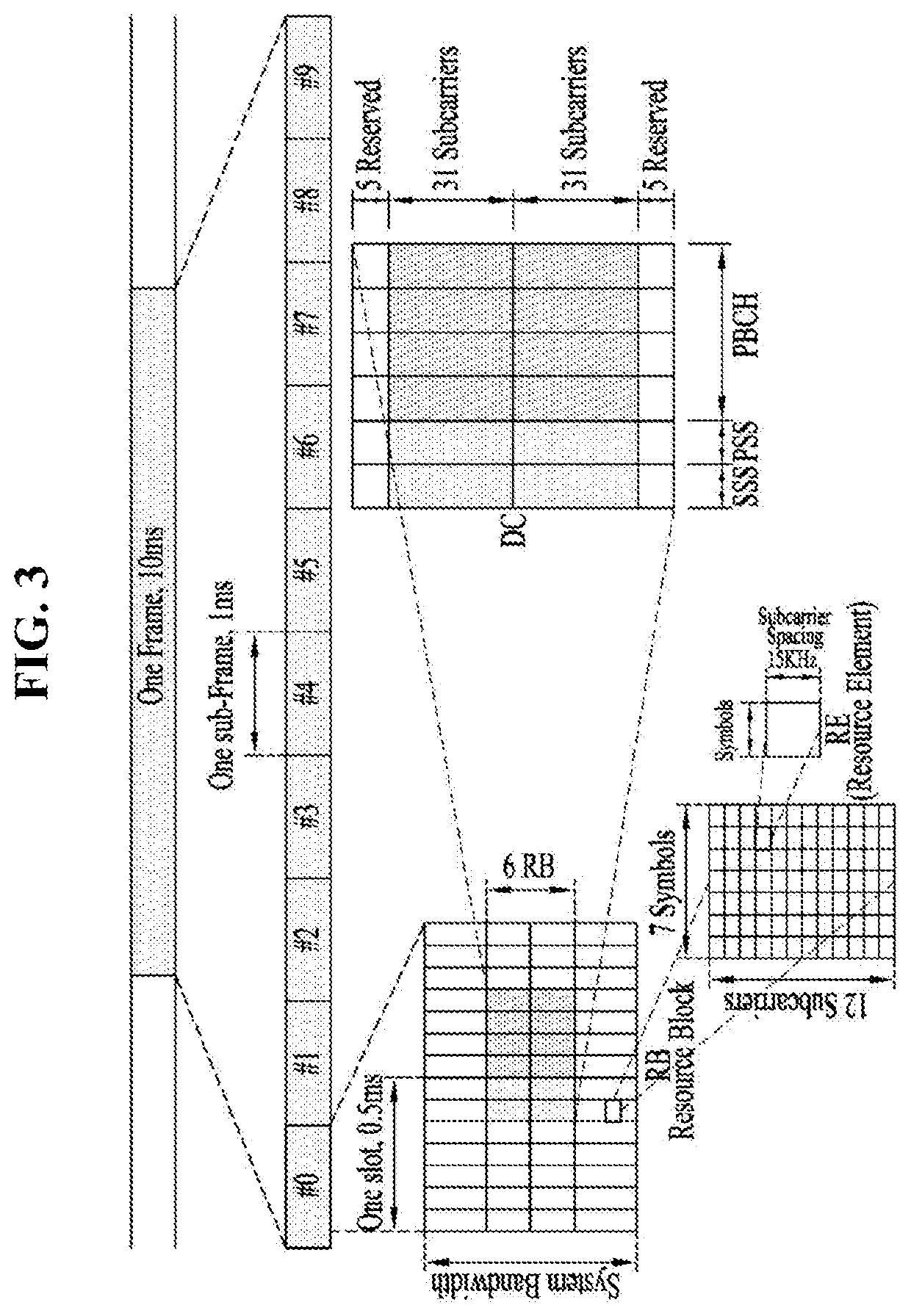 Method for transmitting or receiving signals in wireless communication system and apparatus therefor