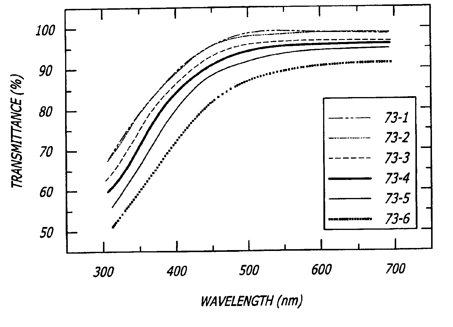 Method for roll-to-roll deposition of optically transparent and high conductivity metallic thin films