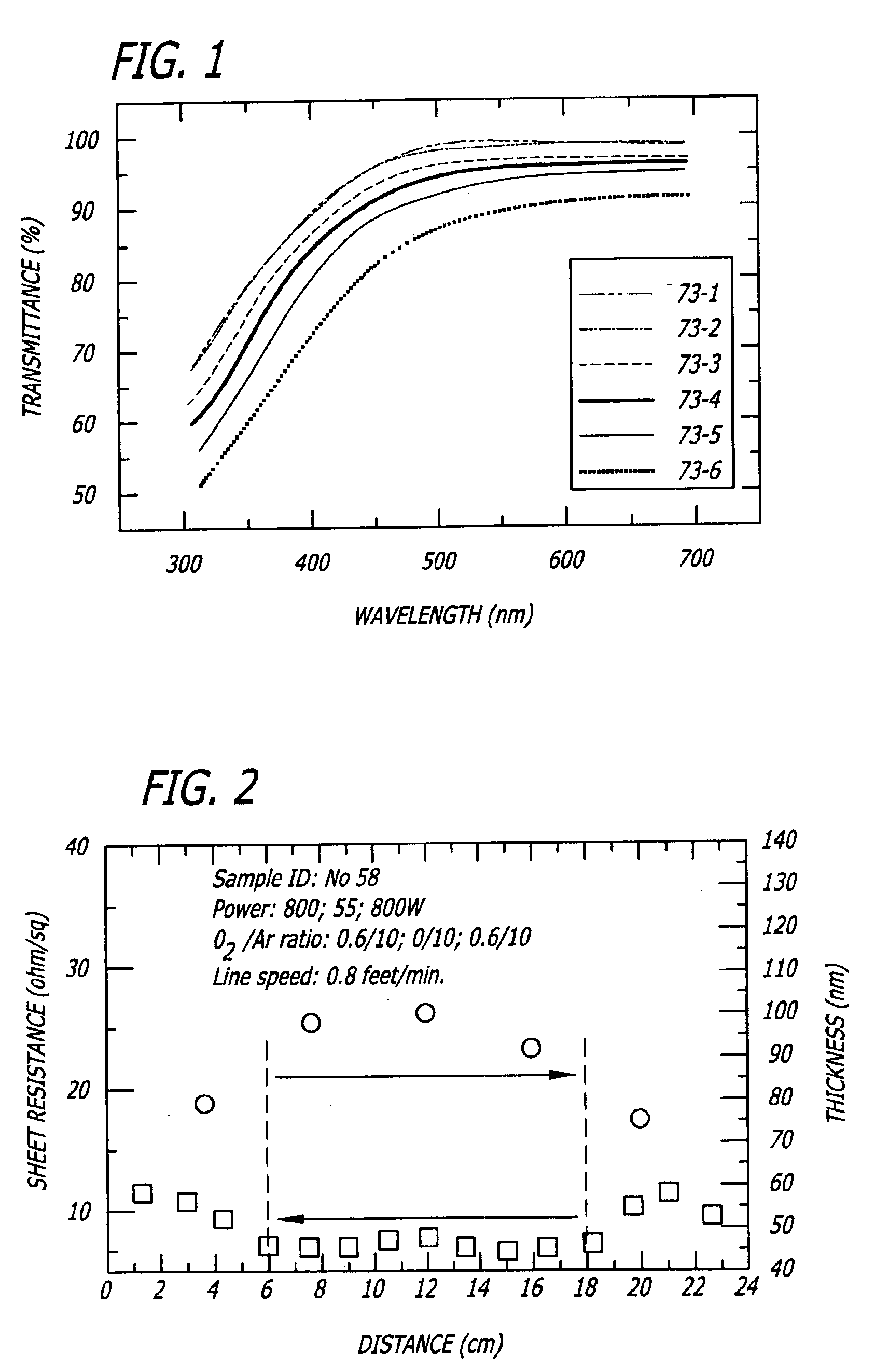 Method for roll-to-roll deposition of optically transparent and high conductivity metallic thin films