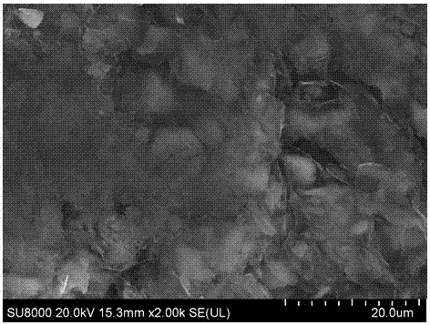 Preparation method of silicon carbon negative electrode material for lithium ion batteries