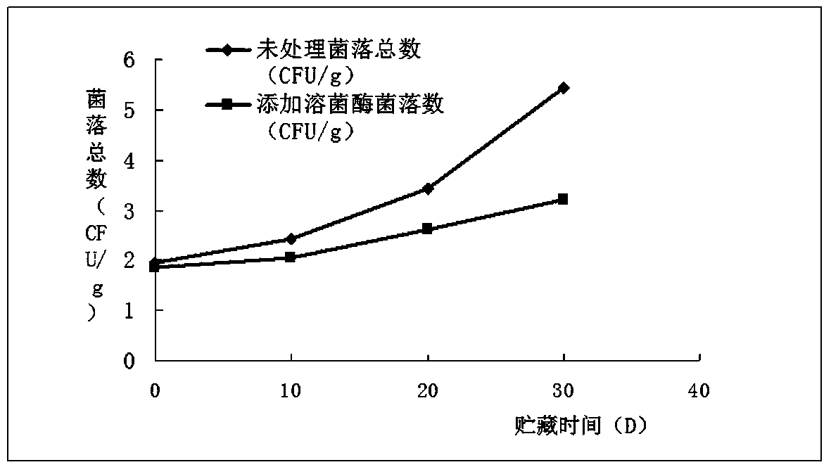 Instant seaweed antibacterial packaging material with shelf life indicator label