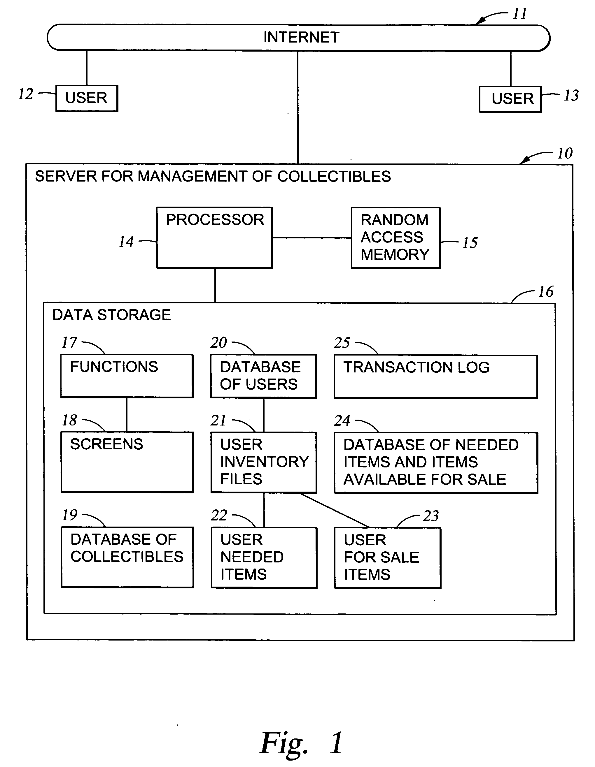 Online method and apparatus for management of collectibles