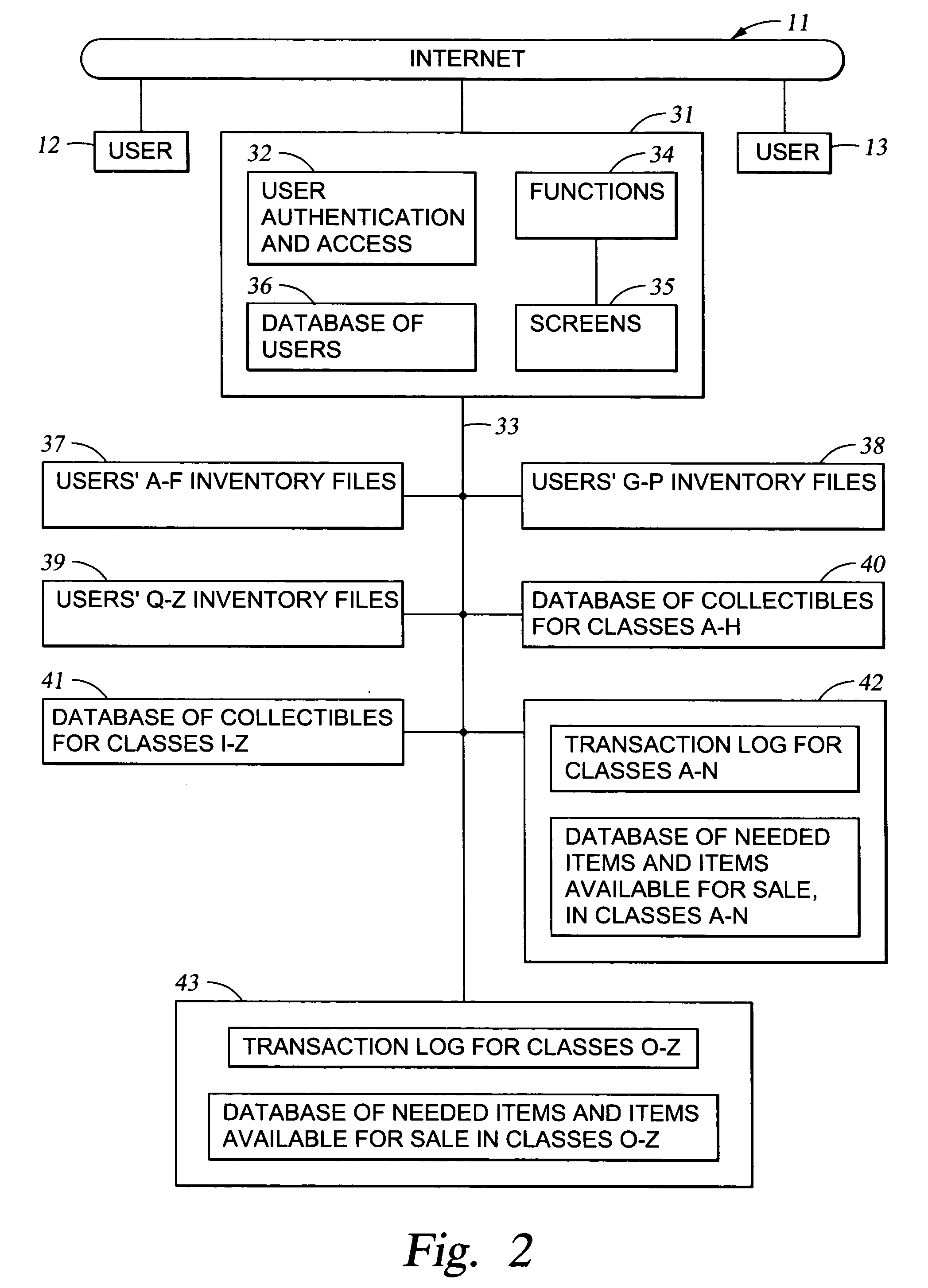 Online method and apparatus for management of collectibles