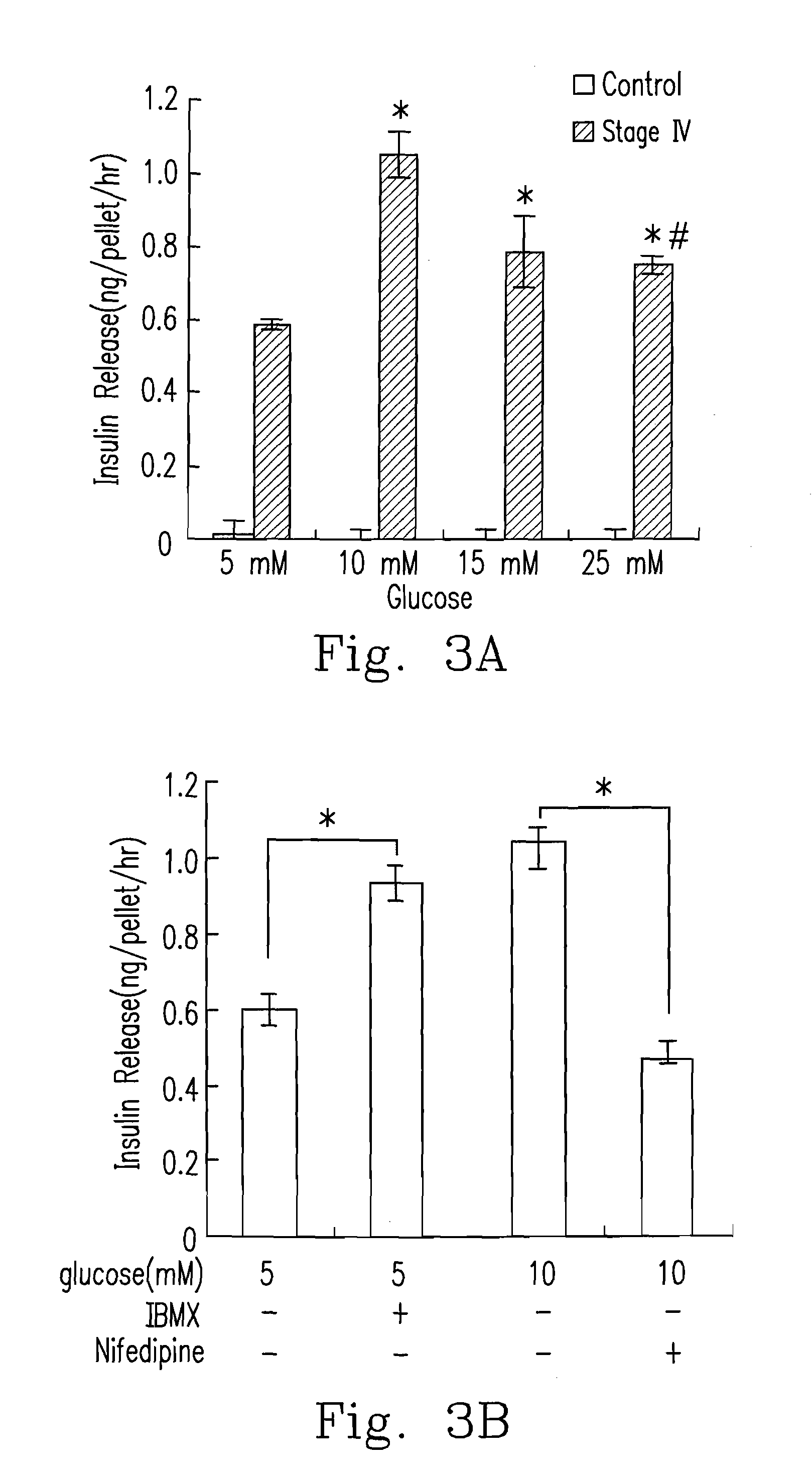 Method for promoting differentiation of stem cell into insulin producing cell