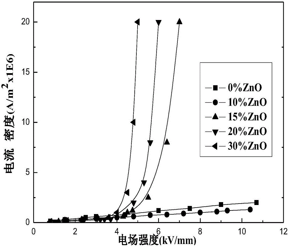 Nano zinc oxide modified epoxy resin composite material and preparation method thereof