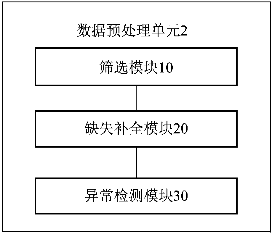 High-speed train power quality monitoring system