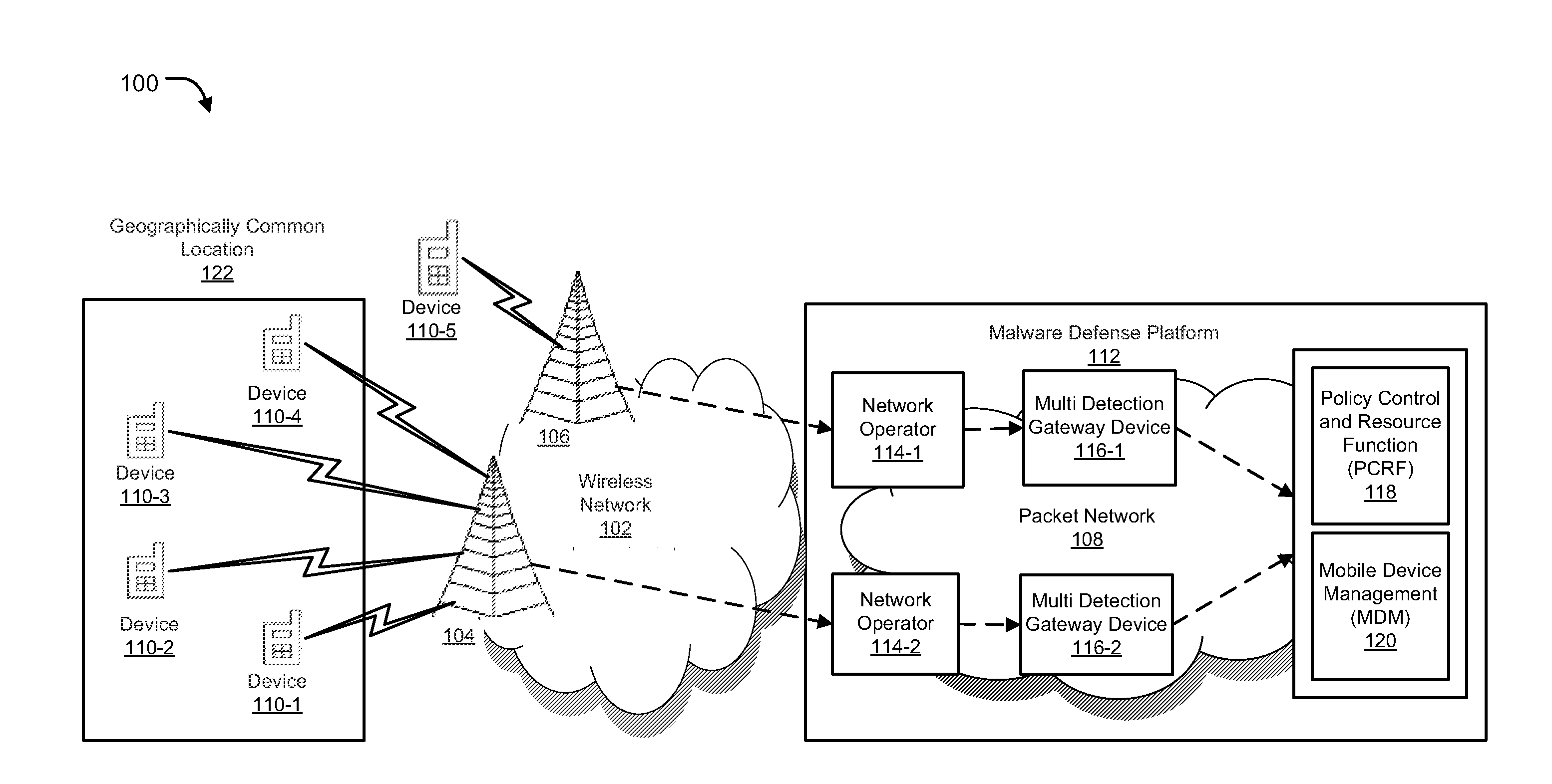 Mobile malware detection and user notification