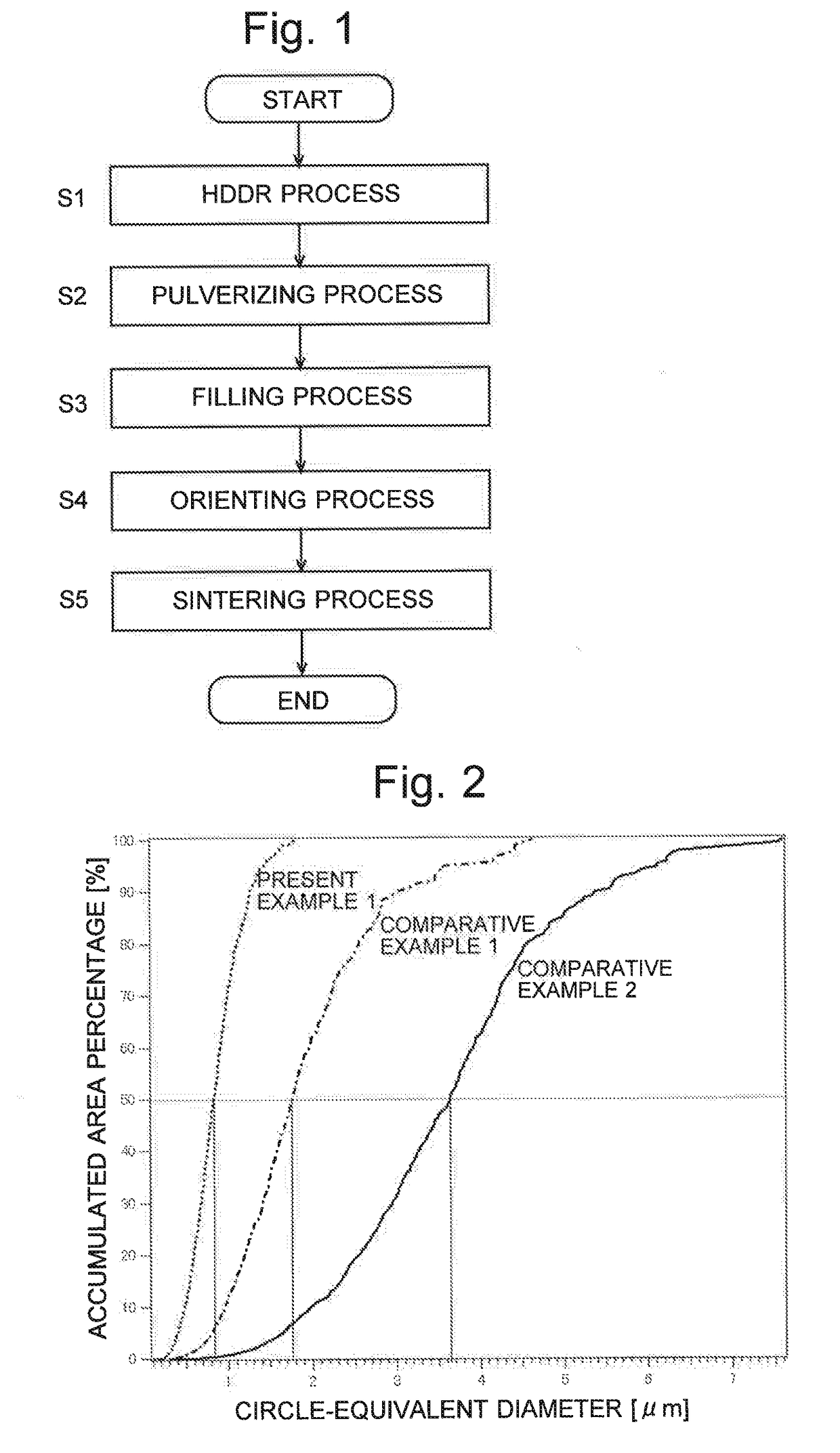 RFeB SYSTEM SINTERED MAGNET