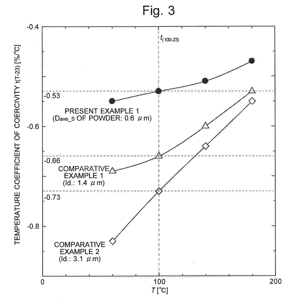 RFeB SYSTEM SINTERED MAGNET