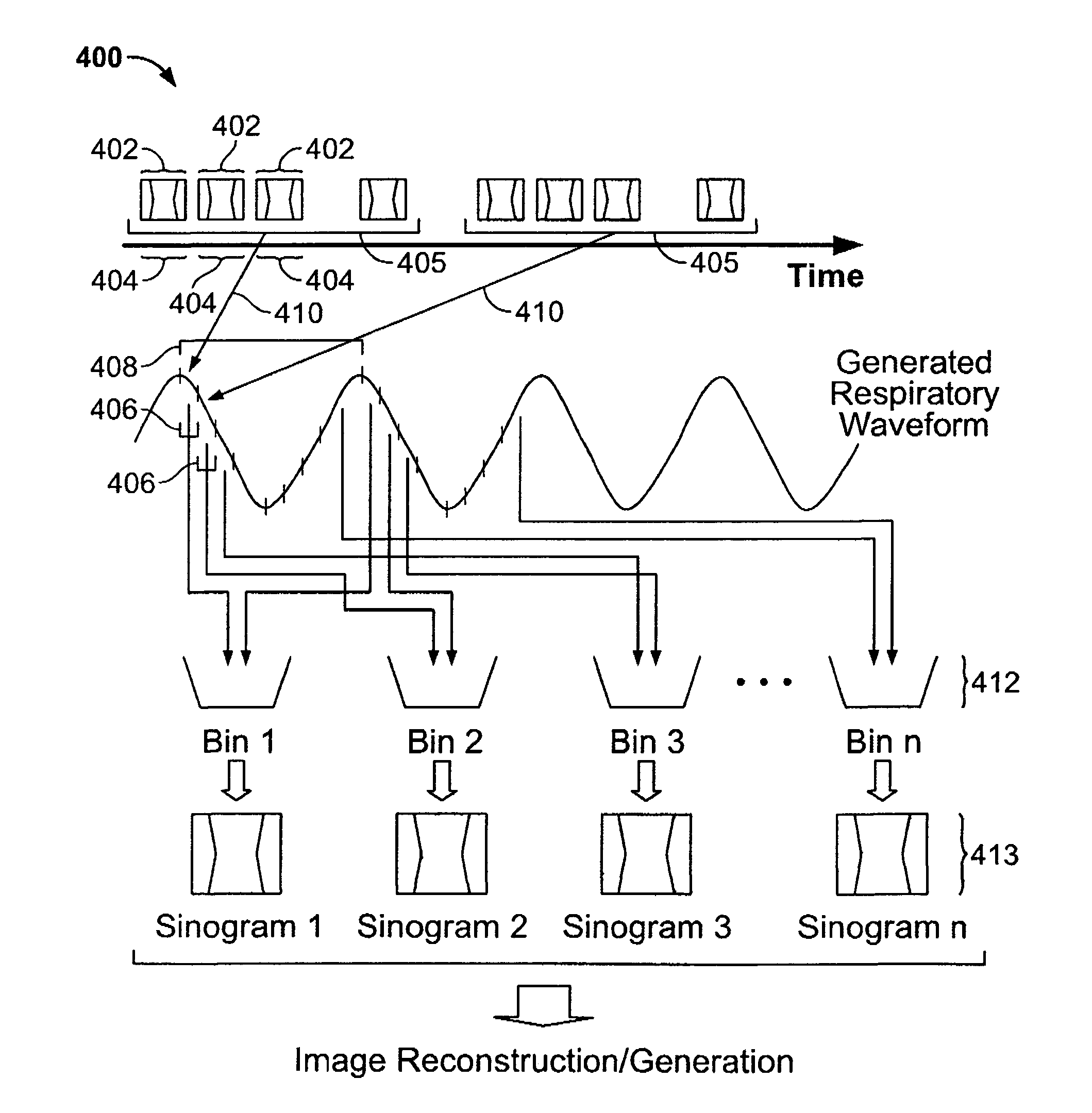 Device-less gating of physiological movement for improved image detection