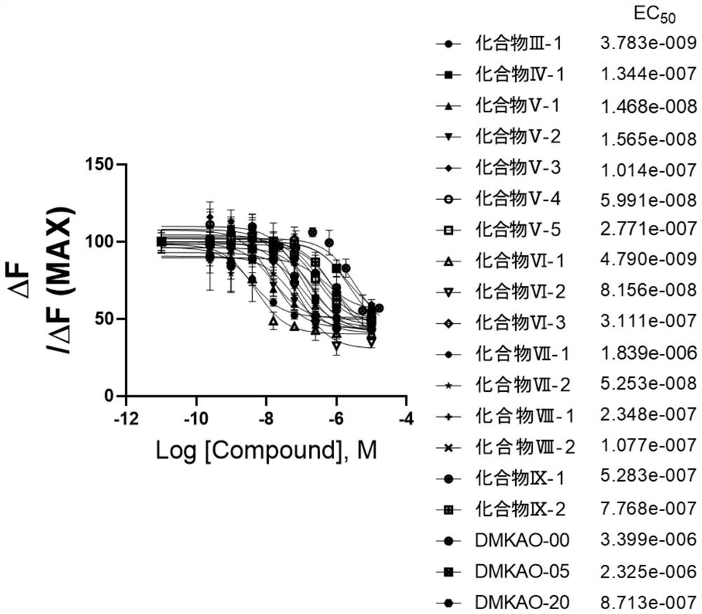 Compound containing naphthoquinone oxime structure and medical application of compound as bombesin receptor subtype 3 agonist