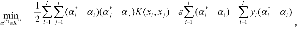 Identification-increasing-degree super-regression load-modeling multi-curve fitting model based on support vector machine