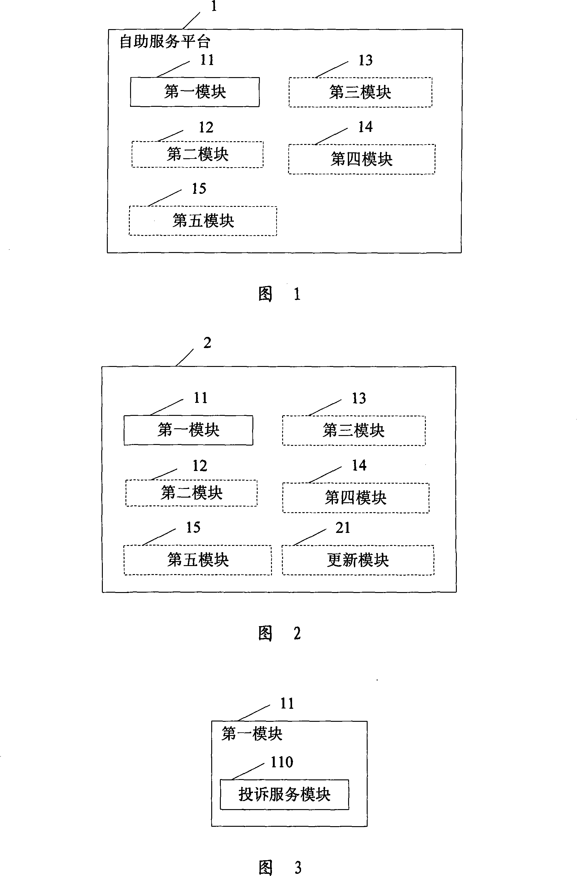 Method of implementing self-help service and self-help service platform