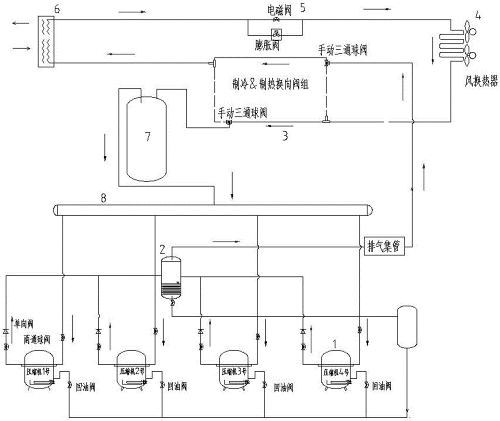 Carbon dioxide air conditioner parallel-compressor unit