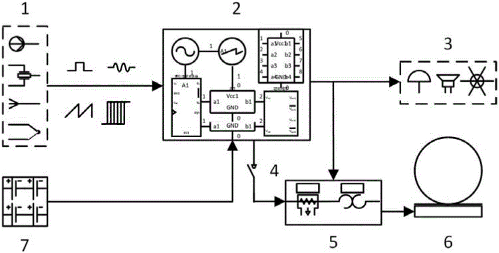 Coal mine driving working face gas outburst obstruction system