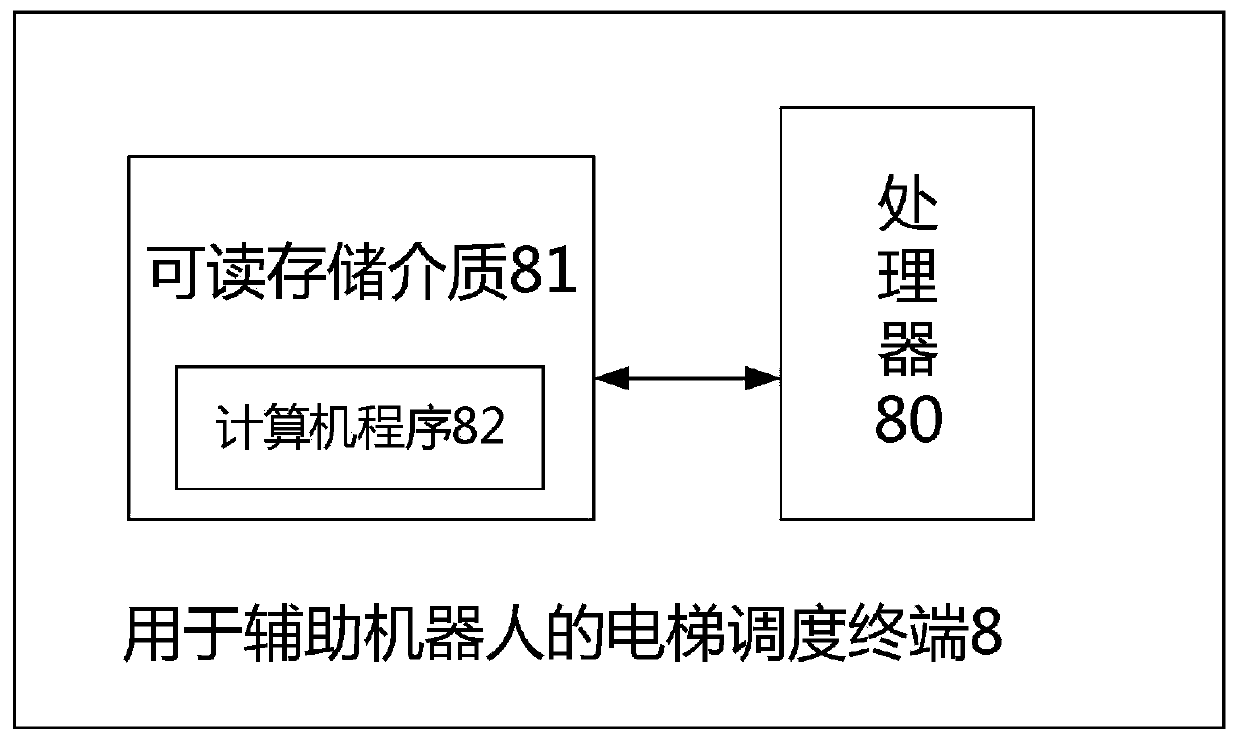 Elevator dispatching method, terminal and device for assisting robot, and medium