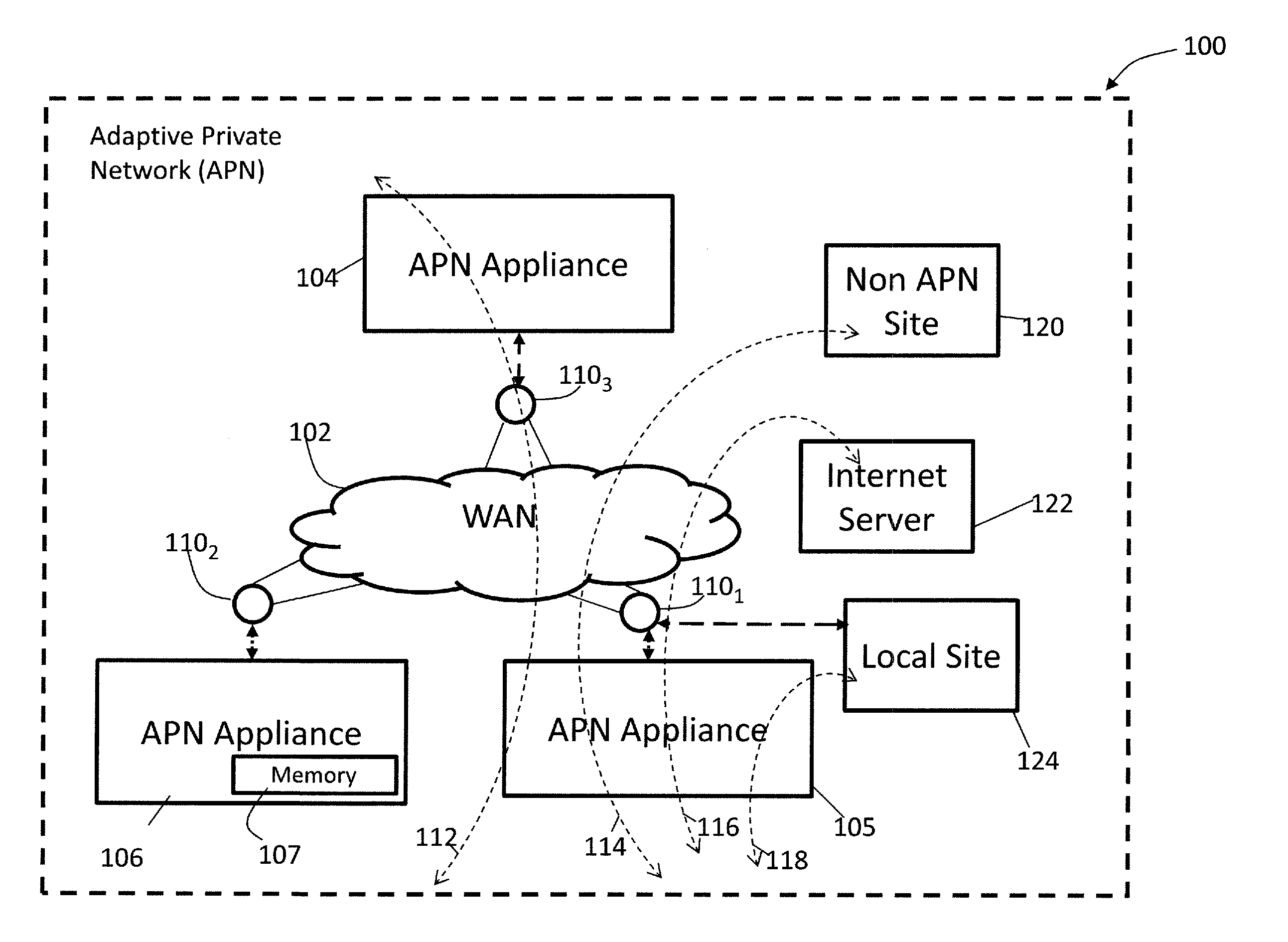 Methods and Apparatus for Providing Adaptive Private Network Centralized Management System Discovery Processes