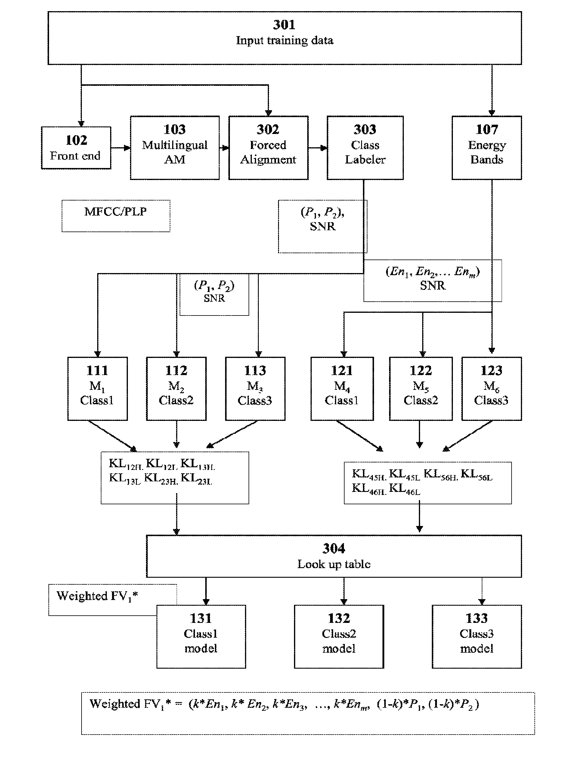 Voice activity detection