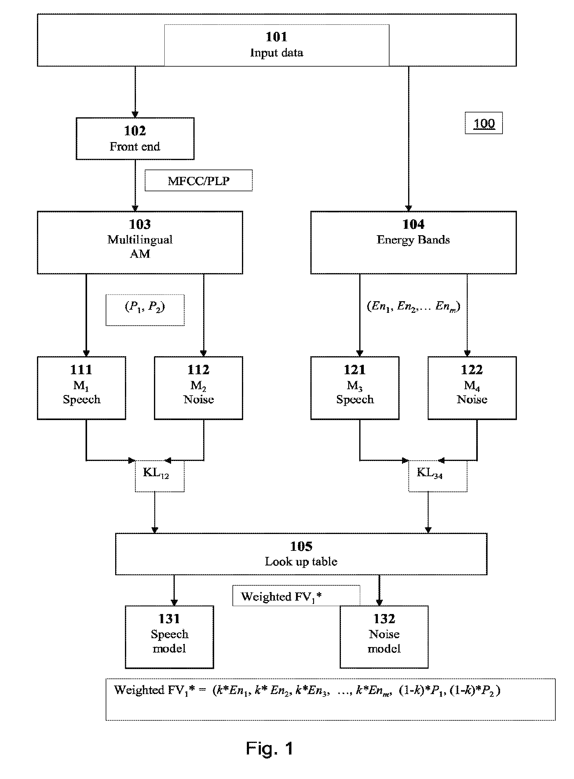 Voice activity detection